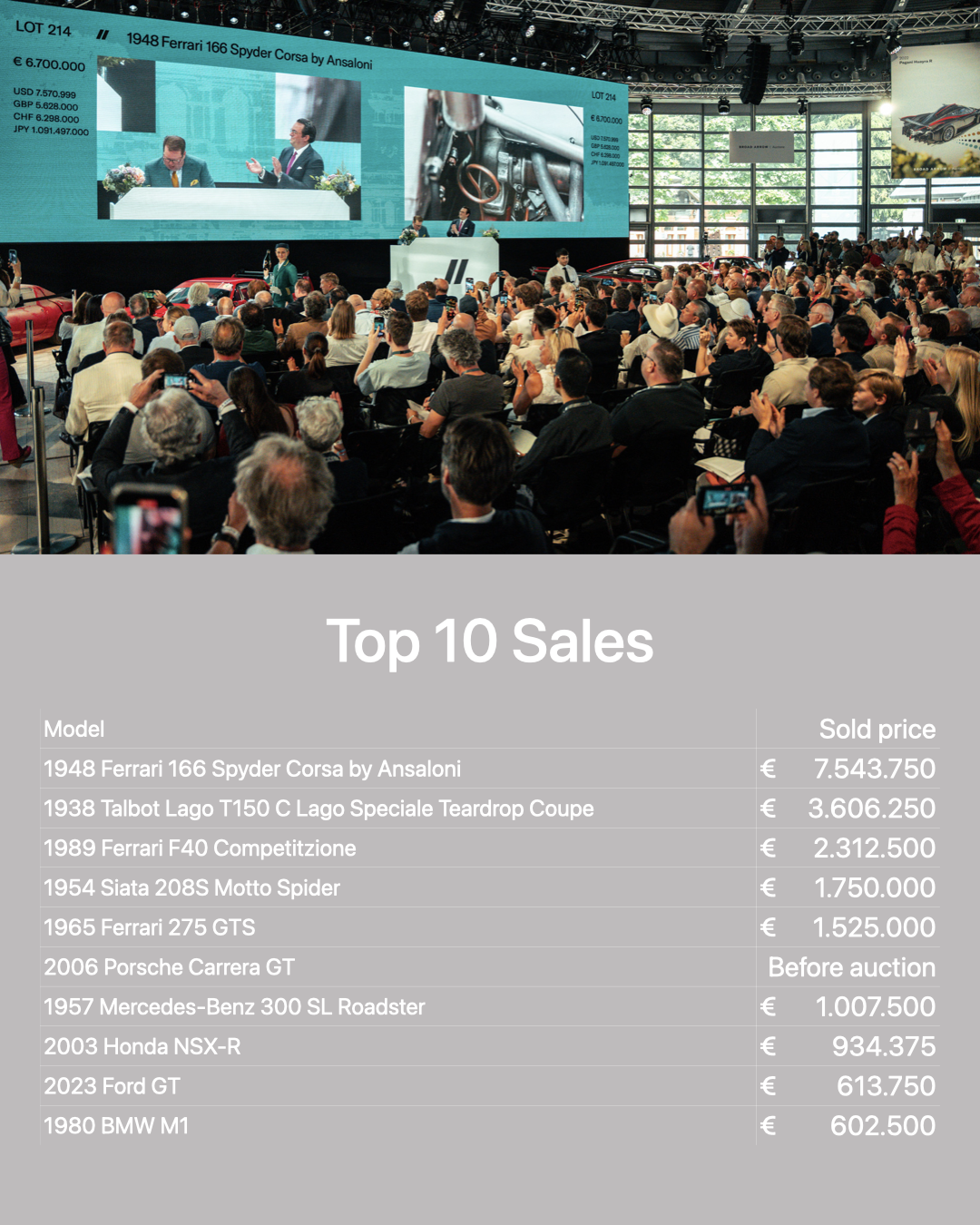 Villa d’Este – Broad Arrow auction