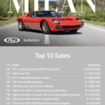 Steal at RM Sotheby’s Milan auction