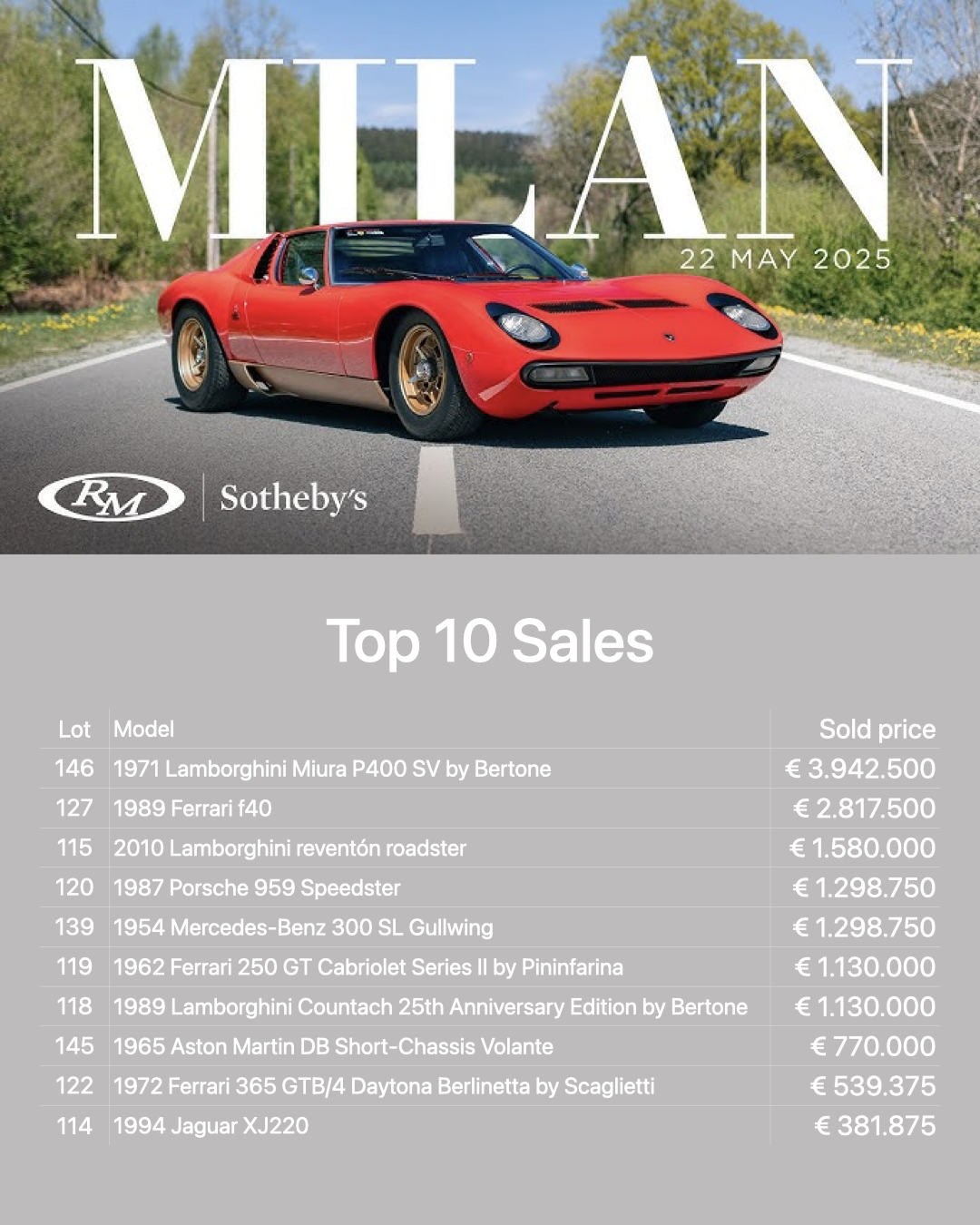 Steal at RM Sotheby’s Milan auction