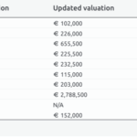 How ClassicCarRatings Helps Insurers Manage Risk More Effectively