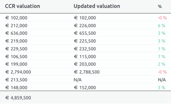 How ClassicCarRatings Helps Insurers Manage Risk More Effectively