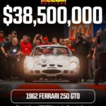 Mecum Kissimmee – top 10 Analysis
